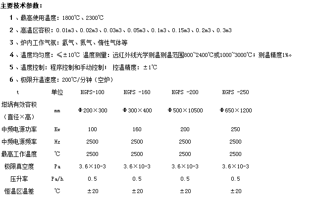  真空燒結(jié)爐的*工作溫度是多少？技術(shù)參數(shù)詳細介紹